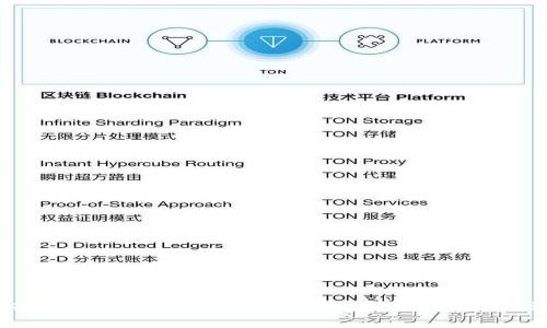 ### TP钱包节点设置的深度解析：理解与应用