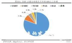 加密货币市场企稳：未来