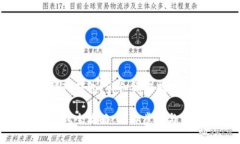 人民币怎么充到TP钱包？详