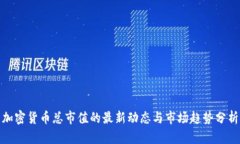 加密货币总市值的最新动