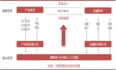 TP钱包兑换失败如何处理？