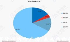 加密数字货币购物广场：