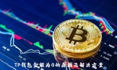  TP钱包金额为0的原因及解