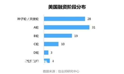 印度发行加密虚拟货币：未来数字经济的趋势与挑战