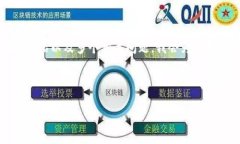 由于你的请求需要提供相