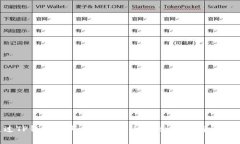  如何通过TP钱包购买一级