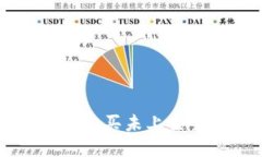 如何使用TP钱包购买未上交