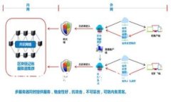 如何在TP钱包中购买以太链