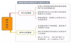 : TP钱包购买加密货币的潜