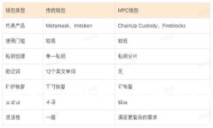  加密数字货币的引流策略