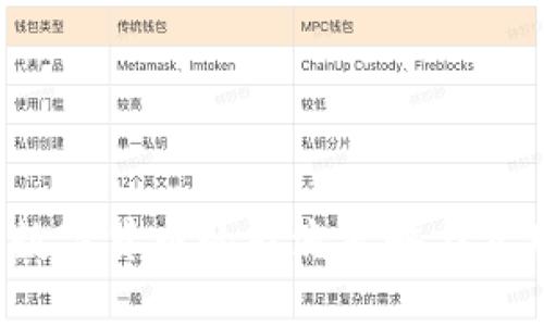  加密数字货币的引流策略与实用指南