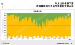 加密货币收费群：如何选