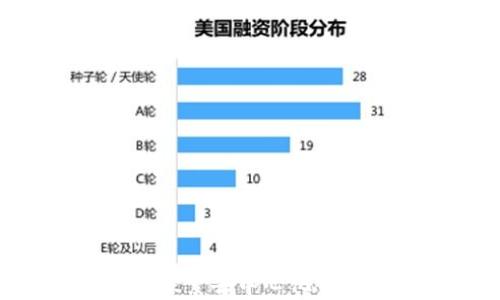 
货币加密需要DeFi吗？探索去中心化金融在加密货币中的角色