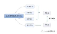 从抹茶提币到TP钱包需要多