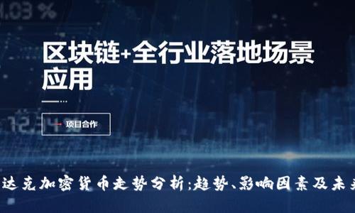  纳斯达克加密货币走势分析：趋势、影响因素及未来展望
