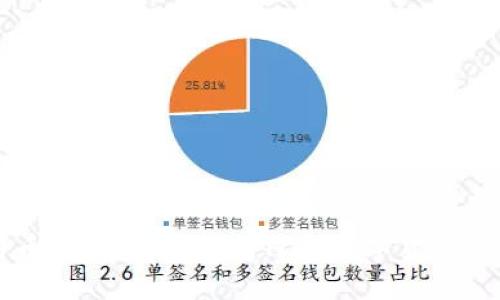 比特币：加密货币的先锋与数字货币的未来