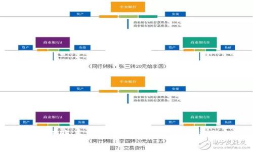 TP钱包转账手续费详解：你需要知道的一切