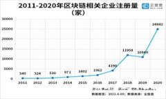 : TP钱包下载安装后如何辨