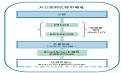 : 如何查询TP钱包转账成功