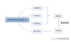 加密货币手表：科技与时