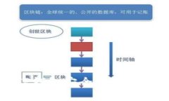 如何保护您的TP钱包安全与