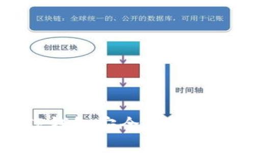 如何保护您的TP钱包安全与防止被盗的实用指南