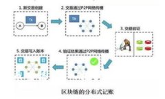 韩国加密货币直播：深入