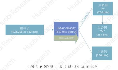 
jiaoti加密货币与区块链的未来发展前景解析