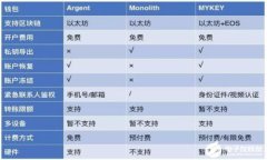 TP钱包适合哪些交易所？全