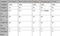 tP钱包不联网的安全性分析