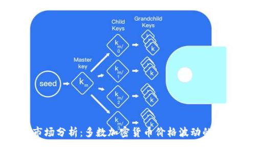 加密货币市场分析：多数加密货币价格波动的原因与趋势