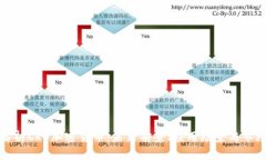 全面解析CRO加密货币：未