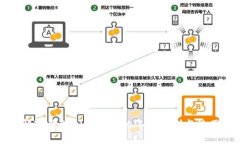 : 详解TP钱包闪兑功能的年