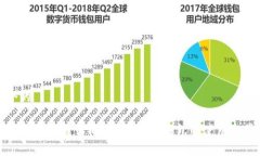 思考一个的TP钱包收款地址
