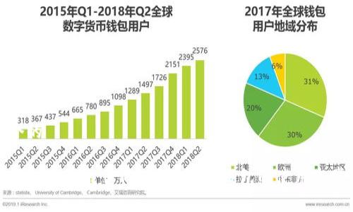 思考一个的

TP钱包收款地址能否修改？详解TP钱包的使用与常见问题