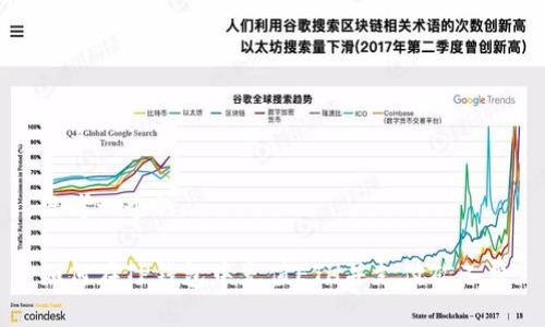 思考一个的

如何在TP钱包中充值ETH并支付矿工费