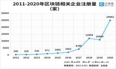 TP钱包能否进行网贷操作？