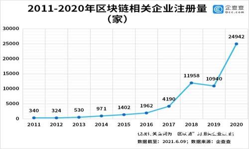 TP钱包能否进行网贷操作？深入分析与解答