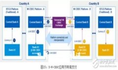 思考一个的，放进