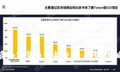 全面解析投资加密货币智