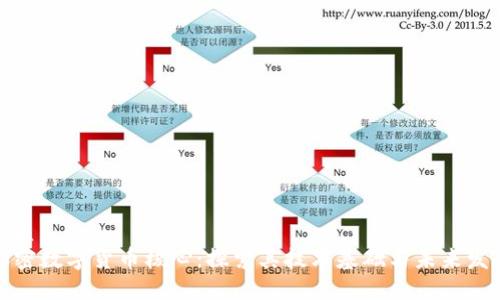 优质  
加密数字货币核心：探索其技术基础与未来发展