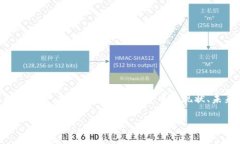 在现代金融环境中，加密