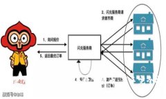 如何使用TP冷钱包购买数字