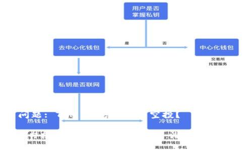 问题: T P 钱包有没有空投？

### T P 钱包空投解析：潜力与机会
