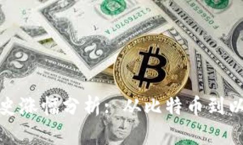 各加密货币的历史涨幅分析: 从比特币到以太坊的市场走向