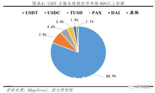 如何在TP钱包中查看K线图：详细指南
