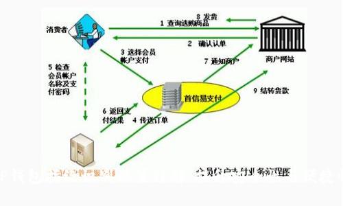 TP钱包指纹识别设置详解：提升安全性与便捷性