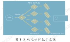   加密货币富翁死亡背后的