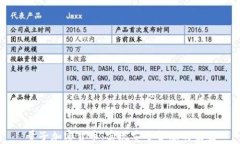 量子加密货币：实现安全