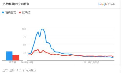 
Visa加密货币卡：如何使用加密货币进行日常消费